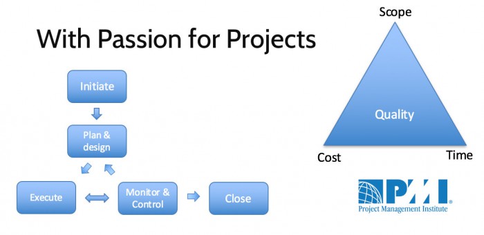 Passion for Projects